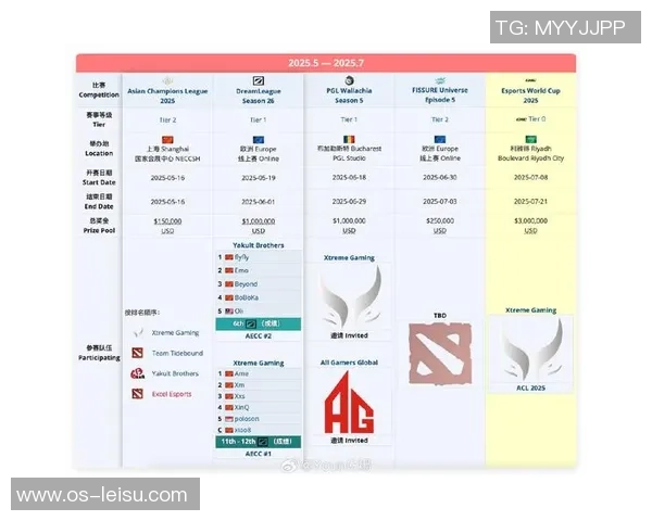 DOTA2速度排行榜更新IG战队荣登第九名引发热议 DOTA2速度排行榜更新IG战队荣登第九名引发热议